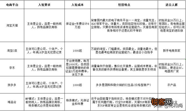 想从事电商行业,不知道售卖什么产品,大家有什么好的推荐吗？