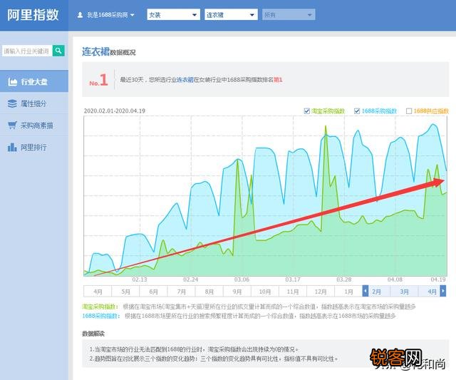 想从事电商行业,不知道售卖什么产品,大家有什么好的推荐吗？