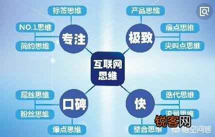 在网上轻松创业有哪些好项目呢？