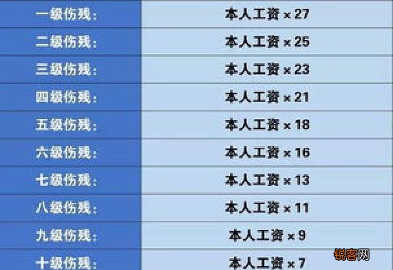 无锡一次性伤残补助金怎么申请？