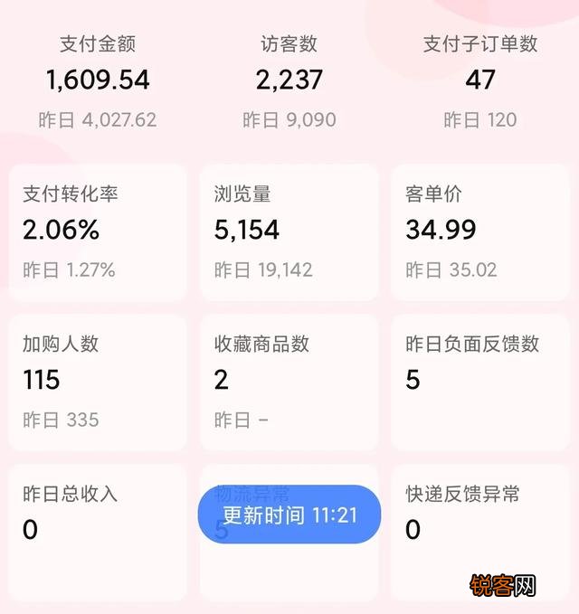 现在开网店,什么样货好卖？