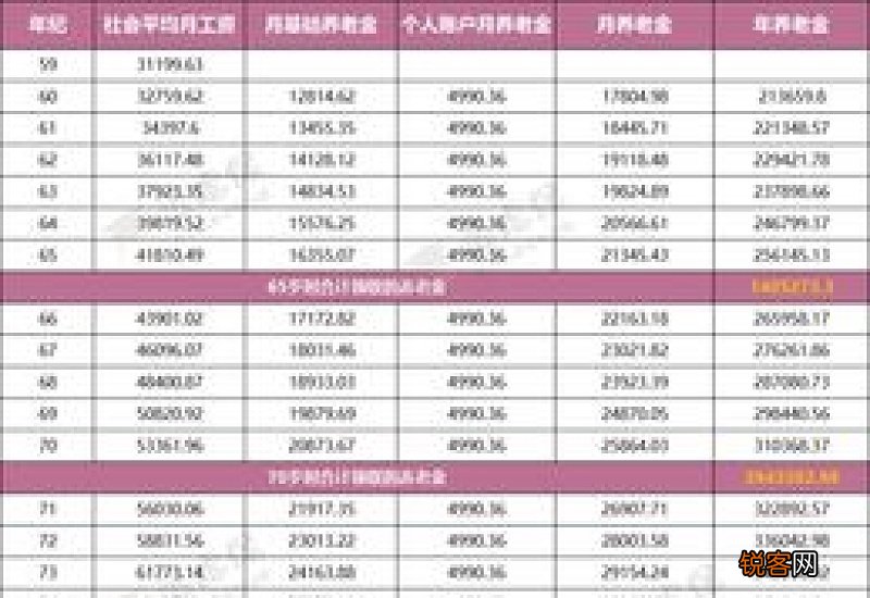 退休后多少年才能领回几十年交的社保费？万一人没了，能拿回多少钱