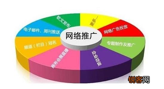 电商卖什么东西挣钱？