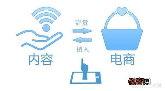 电商卖什么东西挣钱？