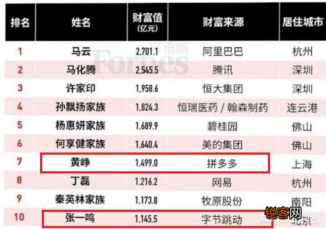 该如何看待,2019年度福布斯中国富豪榜,400人总财富突破9万亿元大关呢？
