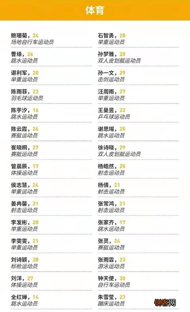 为什么王曼昱是2021年唯一登上《福布斯》榜单上乒乓球运动员？