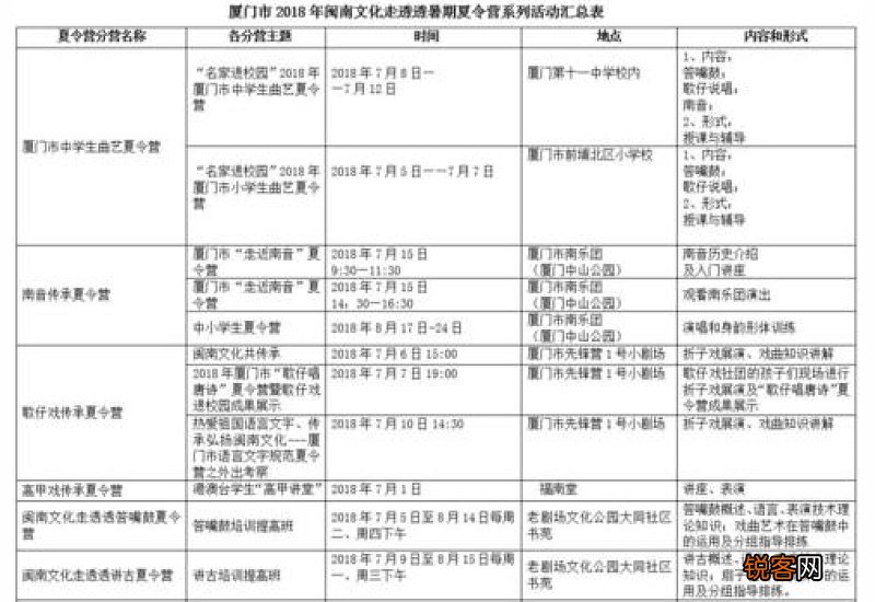 厦门生育保险报销条件有哪些？