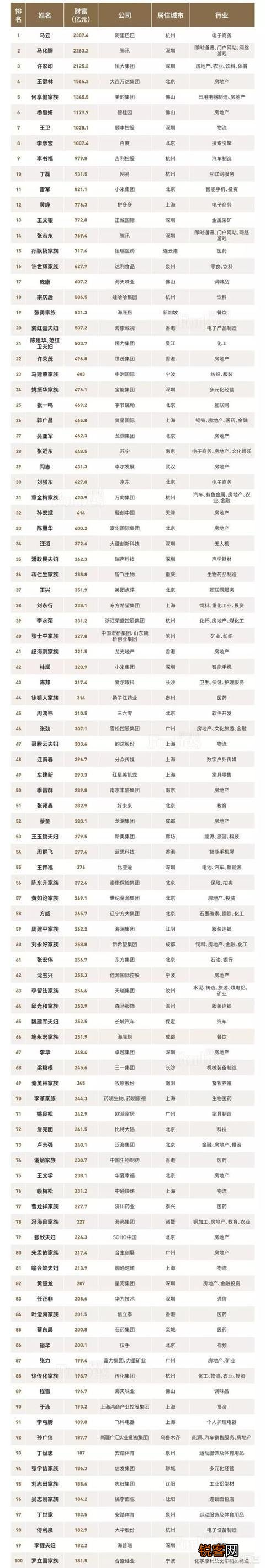 福布斯发布中国400富豪榜,福布斯排行榜靠谱吗？