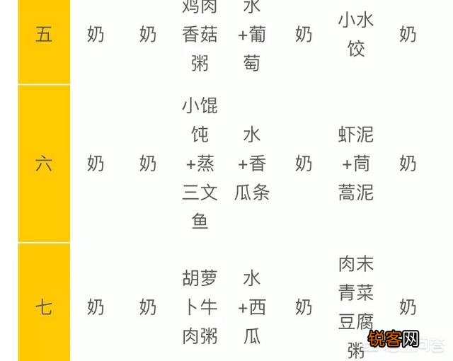 新生儿6个月后可以用哪些食物作为辅食,来确保足够的营养？