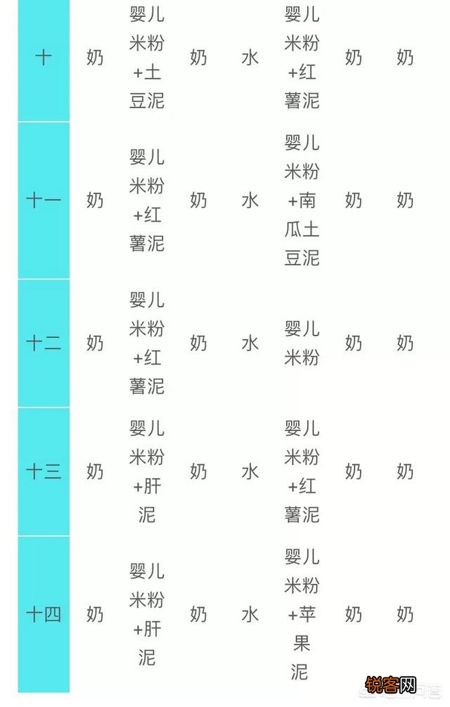 新生儿6个月后可以用哪些食物作为辅食,来确保足够的营养？