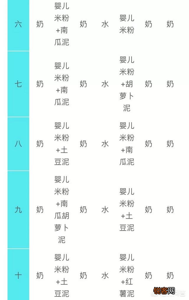 新生儿6个月后可以用哪些食物作为辅食,来确保足够的营养？