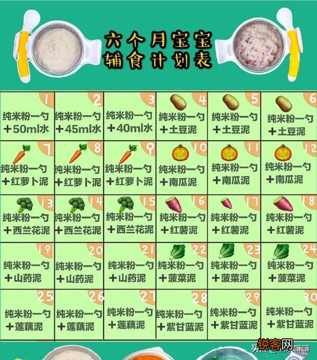 6-12个月宝宝辅食食谱有推荐吗？准备提前get一下知识点？