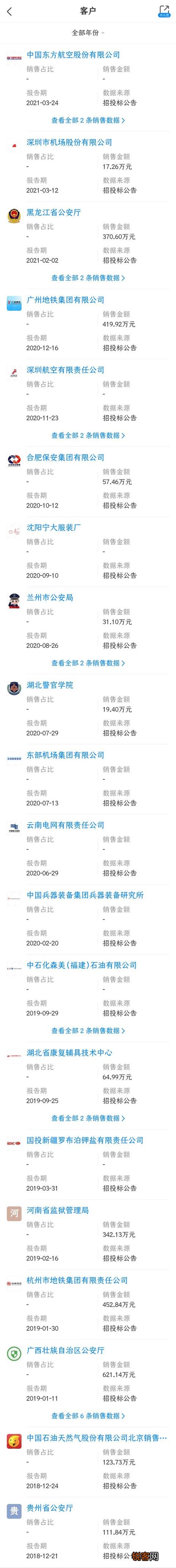 有哪些值得推荐的国产品牌？