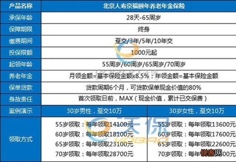 养老保险怎么查询？断交多久作废