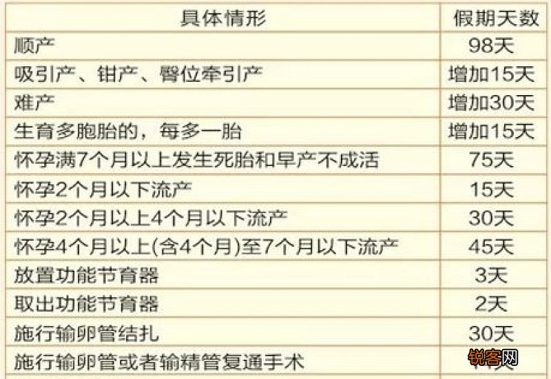 广州的生育津贴是由个人领取还是单位领取？