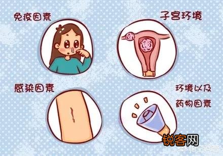 为什么会出现胎停育？