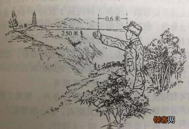 军事上的拇指测距,有科学依据嘛？