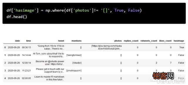 pandas dataframe可以实现SQL中的count case吗？