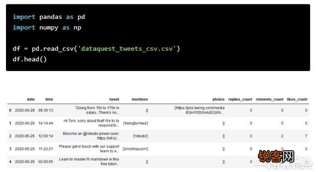 pandas dataframe可以实现SQL中的count case吗？