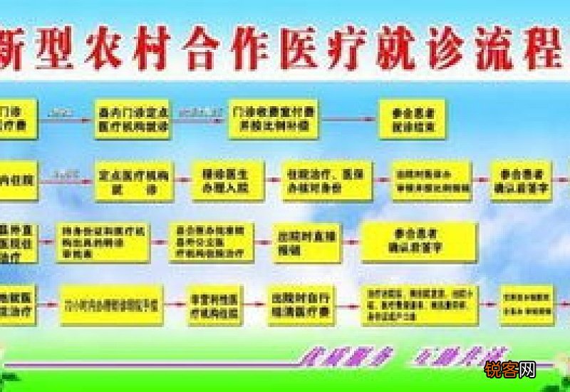 新农合能报销多少钱？新农合报销标准