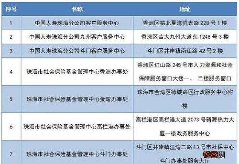 单位买的补充医疗保险怎么用？