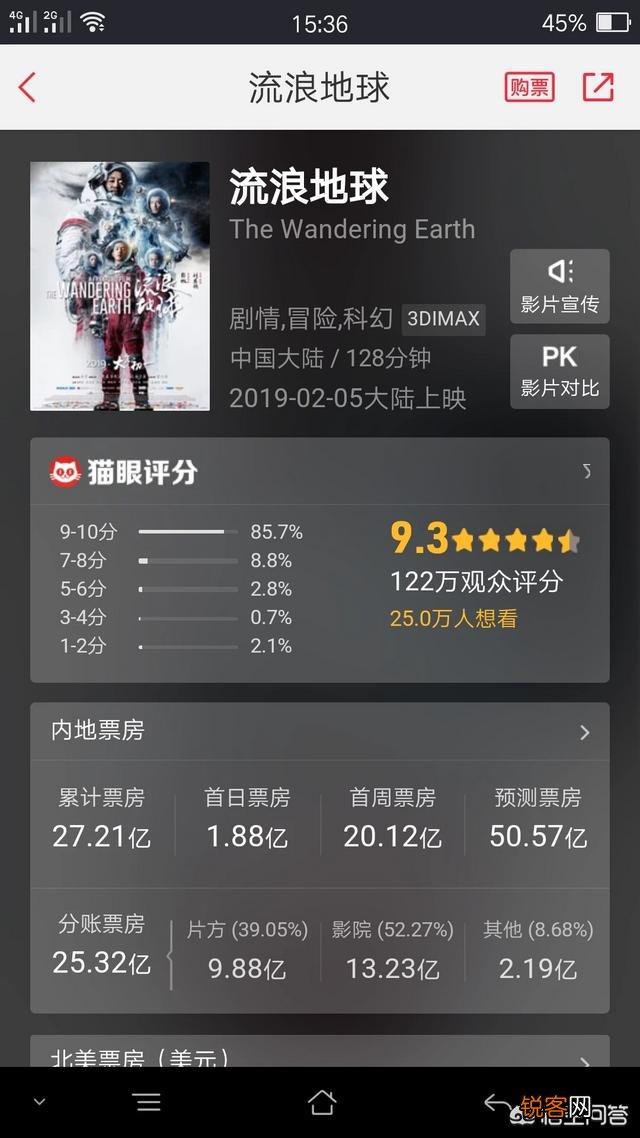 电影《流浪地球》的票房有望成为世界电影票房前几名吗？