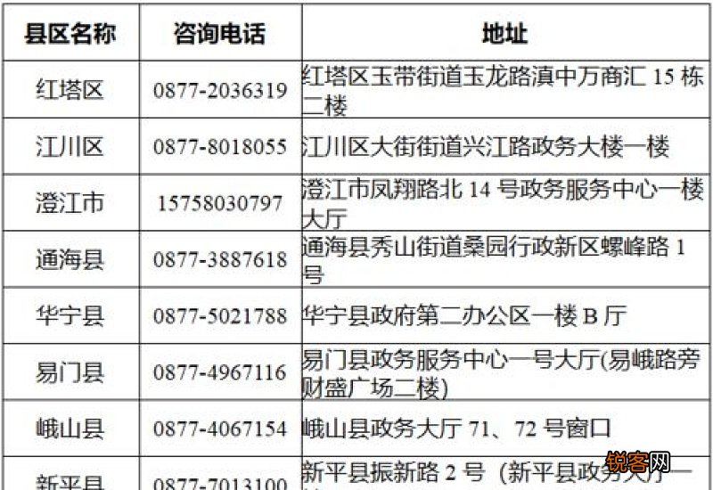 灵活就业人员缴纳企业职工基本养老保险选什么标准？考虑哪些方面？