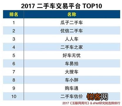 要买一辆二手车,从哪个二手车电商平台购买好呢？