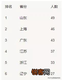 辽宁省有哪些有名的体育运动员？