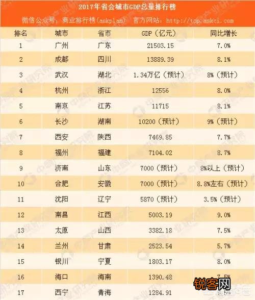 长沙和沈阳哪个城市更发达？