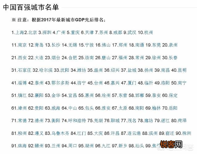 大家心目中东北城市的排名是什么？