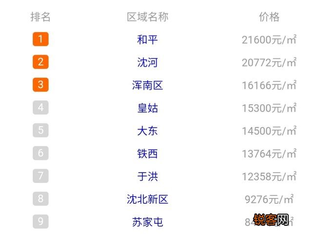 辽宁省沈阳市公务员待遇怎么样,一个月工资大概有多少？