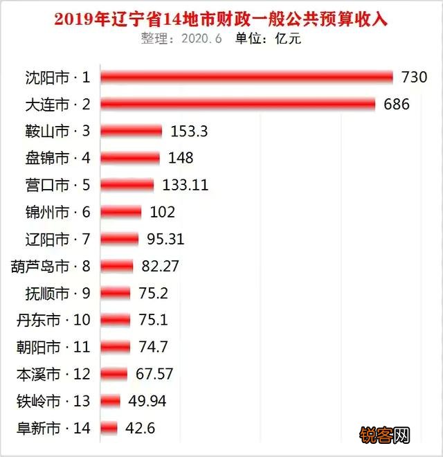 辽宁省沈阳市公务员待遇怎么样,一个月工资大概有多少？