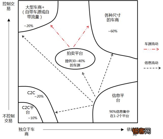 人人车、瓜子二手车、优信、这几大二手车平台,你们最看好哪个？