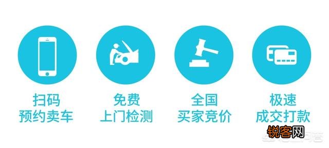 想买二手车,哪个app靠谱？