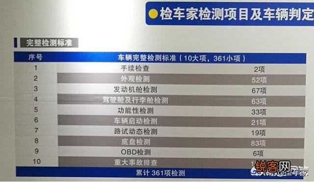 买二手车哪种途径靠谱？