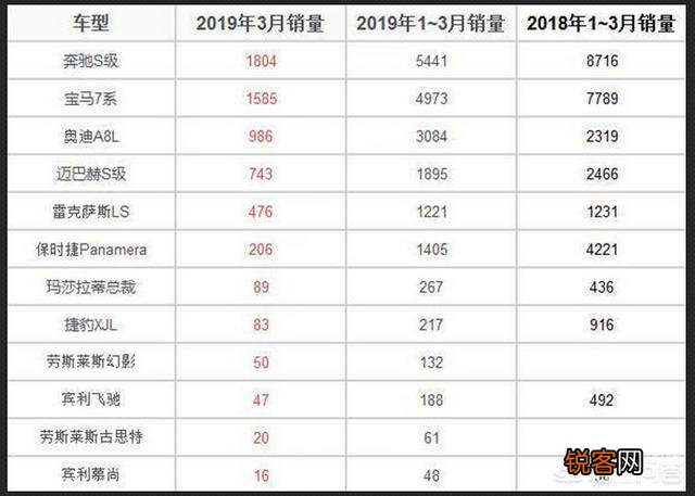 宝马7系新款亮相,双肾更大更豪华,有机会叫板奔驰S级吗？