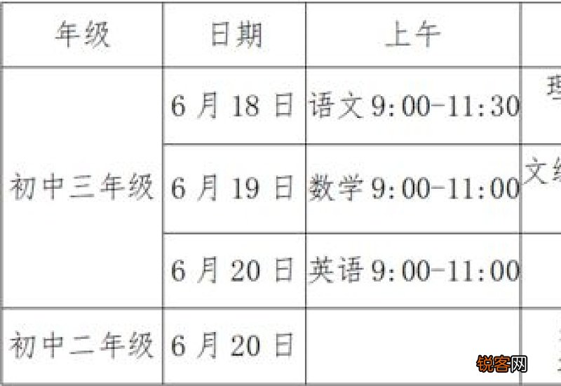 2023长沙县中考考试总分多少分能上高中 2023长沙县中考考试总分多少分