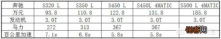 奥迪A8上市就降25万,宝马7系、奔驰S级该选谁？