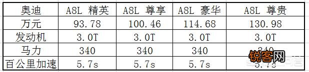 奥迪A8上市就降25万,宝马7系、奔驰S级该选谁？