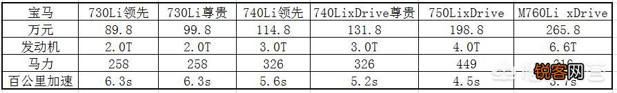 奥迪A8上市就降25万,宝马7系、奔驰S级该选谁？