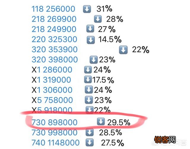 宝马7系730Li这款车怎么样?哪里卖的价格便宜?