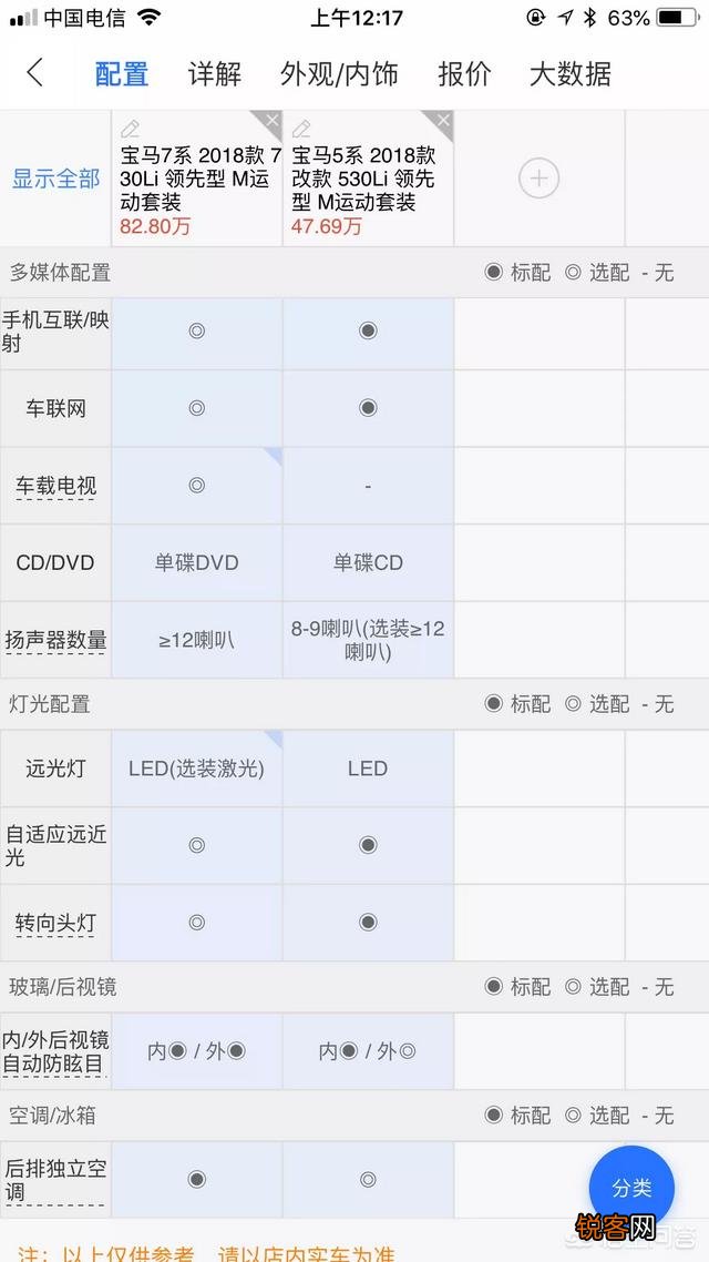 宝马5系和宝马7系有什么区别?宝马5系算是豪车吗?