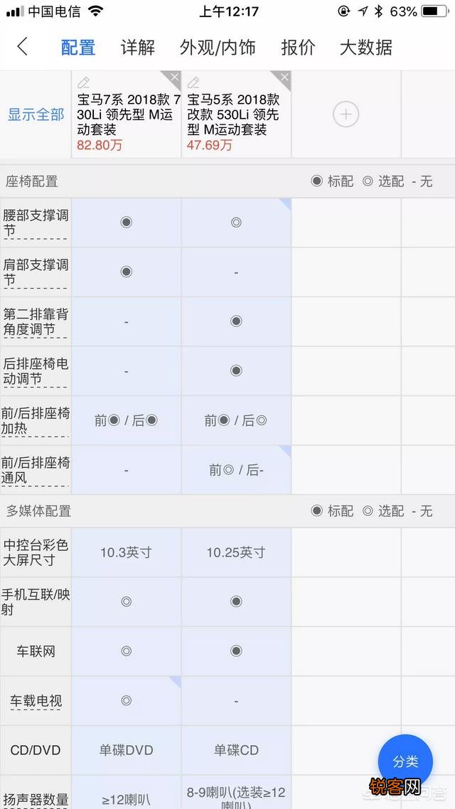 宝马5系和宝马7系有什么区别?宝马5系算是豪车吗?