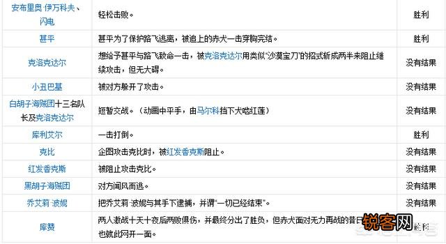 《海贼王》里藤虎是否具有击败赤犬的能力？
