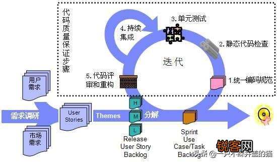 单元测试到底是什么？应该怎么做？