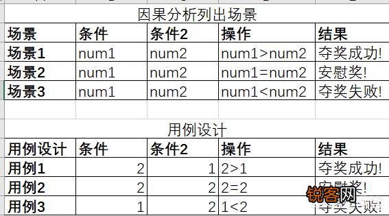 java程序员如何编写更好的单元测试？