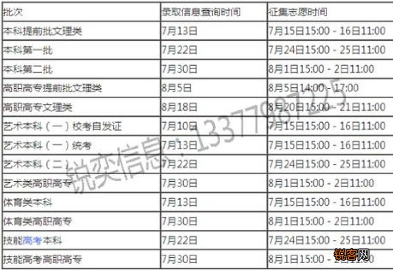 洛阳高考志愿填报机构 2023河南洛阳高考志愿填报时间表
