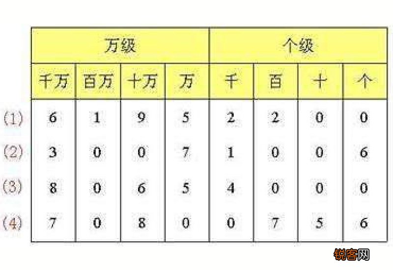 数学14读作怎么写 14读作怎么写