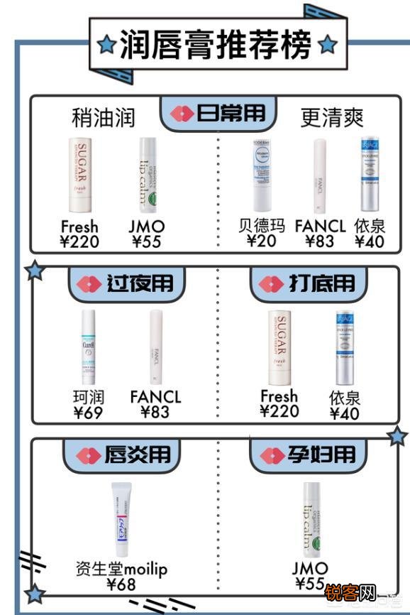 哪个牌子的润唇膏是让你回购五次以上的？